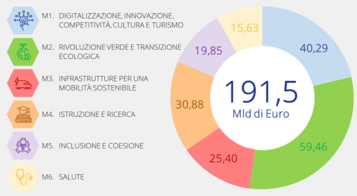 Avviso di avvio del procedimento relativo alla formazione della variante al piano di governo del territorio (P.G.T.)